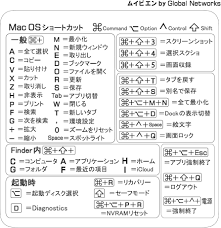 【ムイビエン】Mac OS用 ショートカットステッカー【日本語・ホワイト】