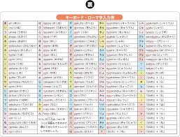 小学生用B5下敷きキーボード表付き