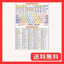 お風呂で学ぶ算数ポスター