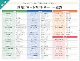 ショートカットキーで時短術!