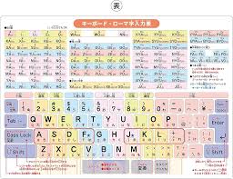 「小学生向け A4 下敷き」
