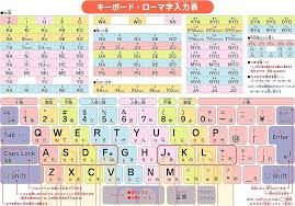 お風呂で学べるローマ字ポスター