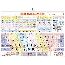 「学習用A4クリアファイル - キーボード・ローマ字入力表」