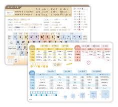 ノートライフ A4ローマ字・単位計算表セット